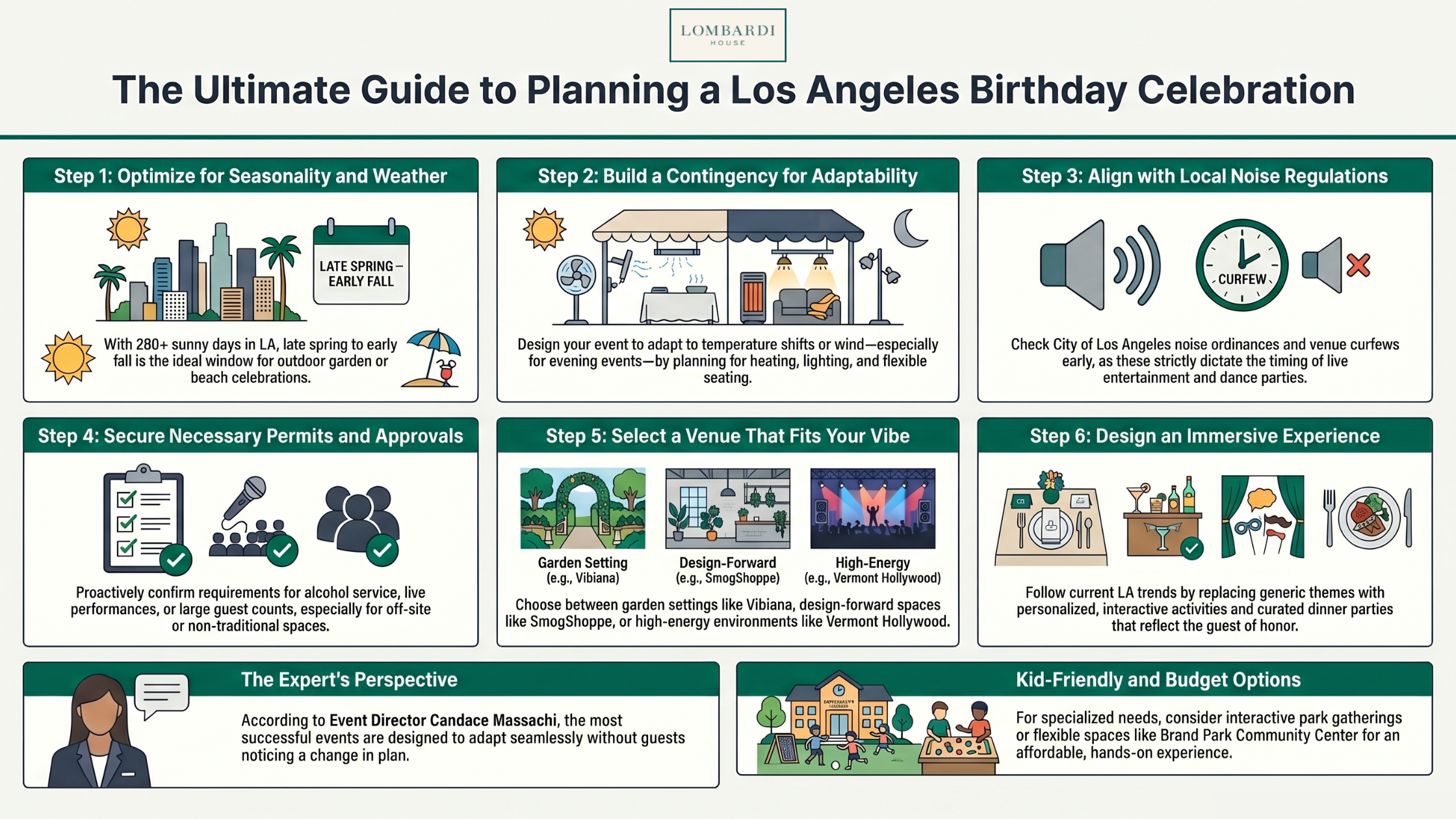 - Lombardi House Perfect LA Birthday